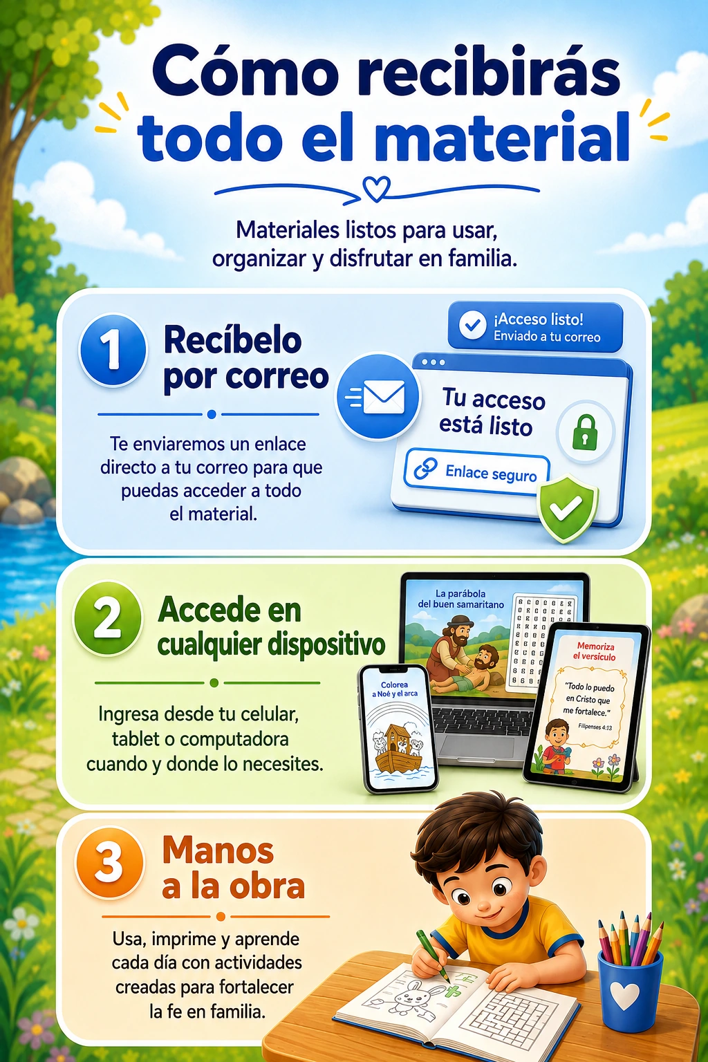 Cómo recibirás todo el material: por correo electrónico, en cualquier dispositivo y listo para usar